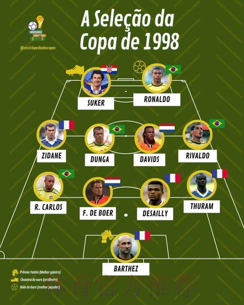 世界杯阵容分析下载 世界杯阵容分析下载