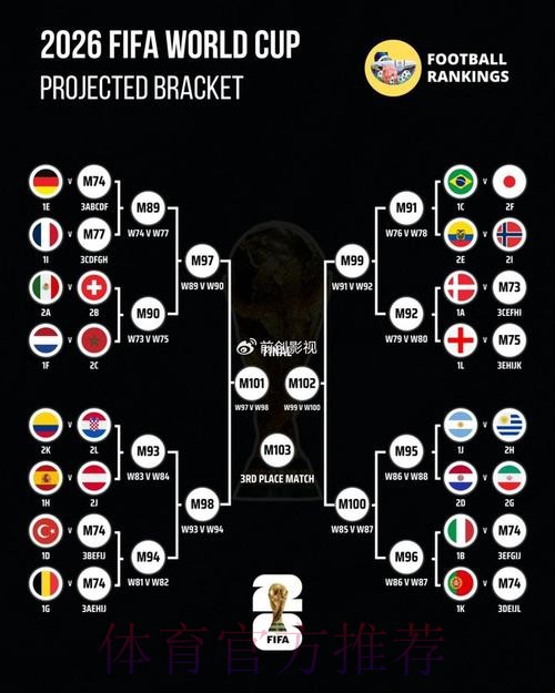 世界杯比分方法 世界杯比分方法