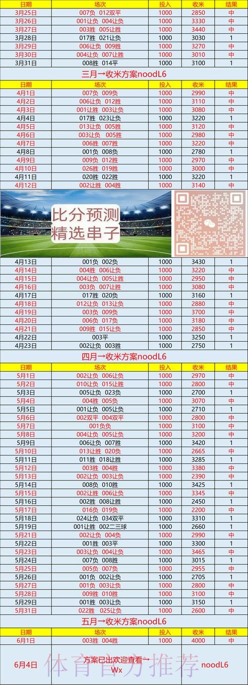 世界杯预测分析APP