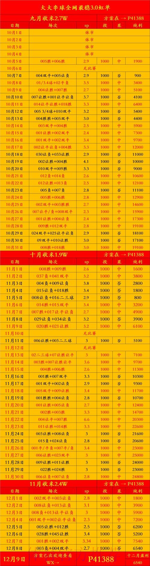 分析2023世界杯下注软件排名热门 分析2023世界杯下注软件排名热门
